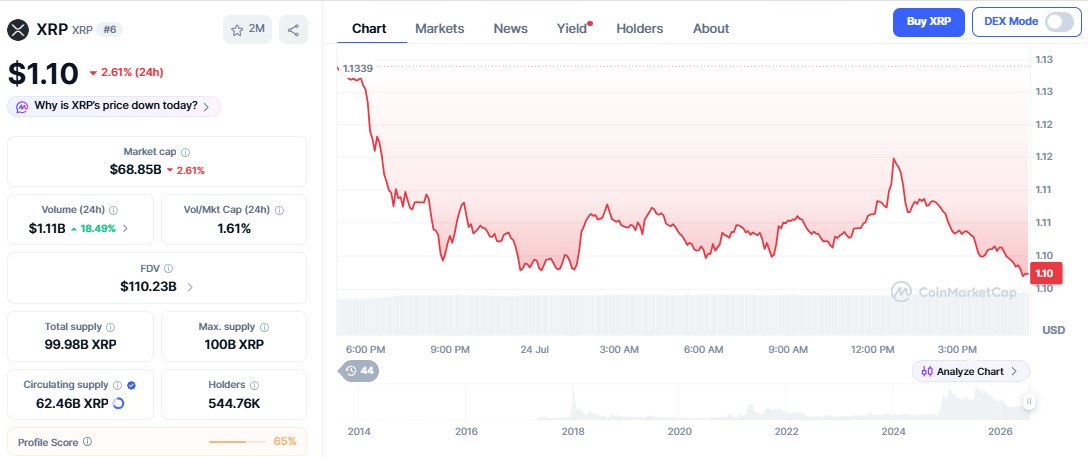 XRP Price chart XRP Price chart
