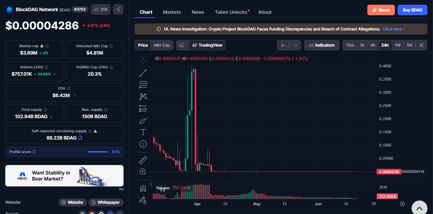 Current Market Price of BlockDAG Current Market Price of BlockDAG