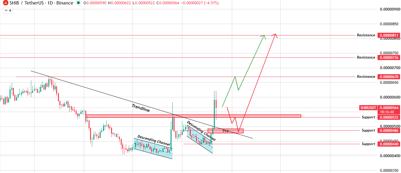 Daily Chart: Double Breakout Meets Support Retest