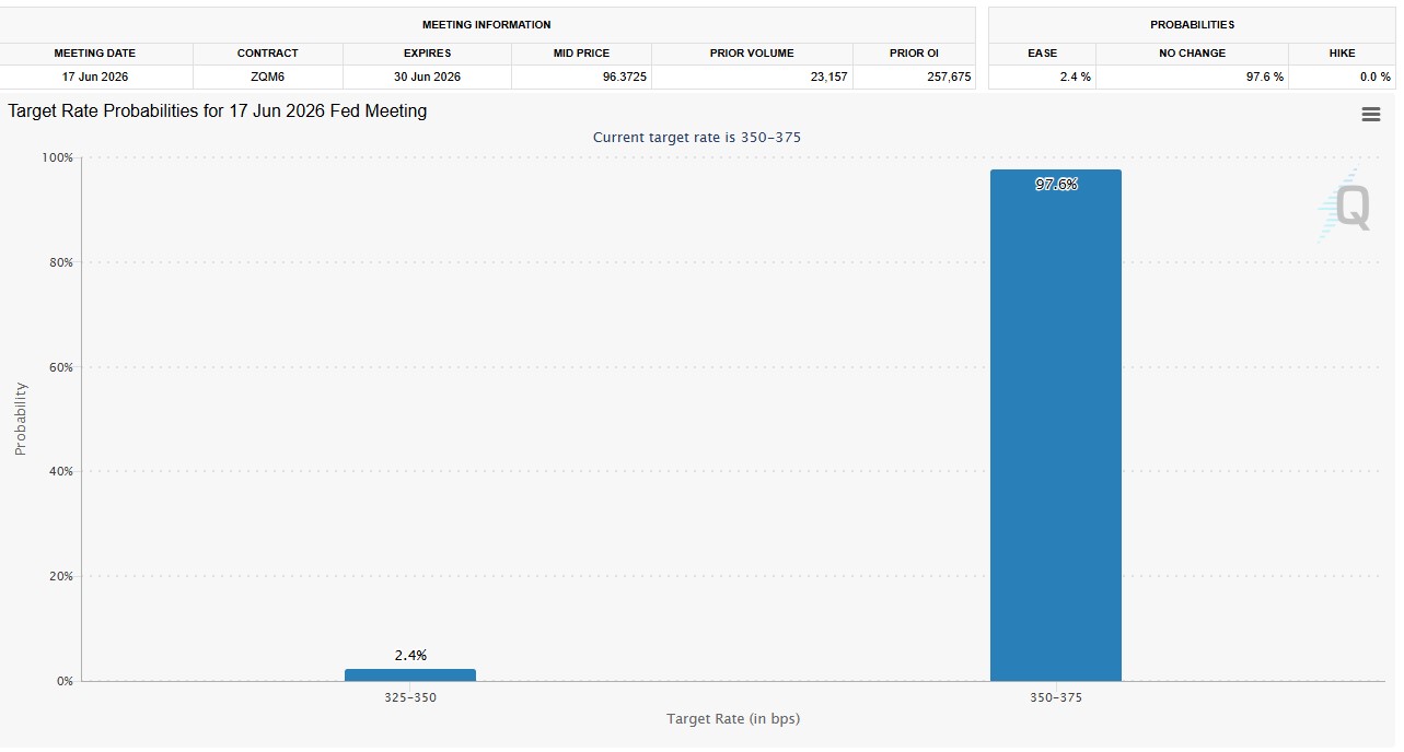 Fed tool watch data