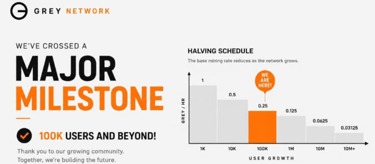 Official X post of grey network showing halving update