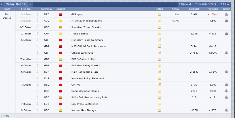 Major Crypto Events Today Major Crypto Events Today