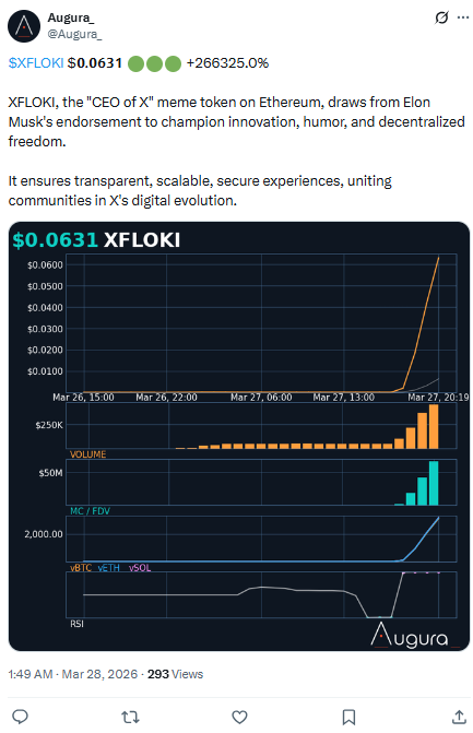 XFLOKI price surge social post Elon Musk meme narrative crypto rally XFLOKI price surge social post Elon Musk meme narrative crypto rally