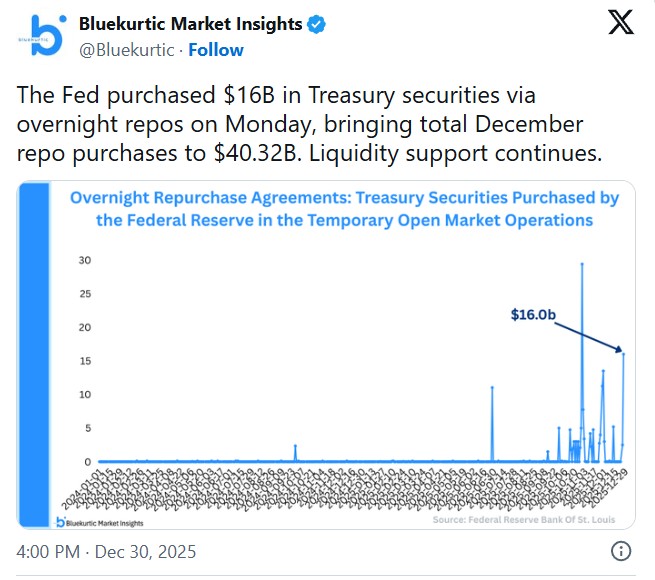 Federal Reserve Latest liquidity data