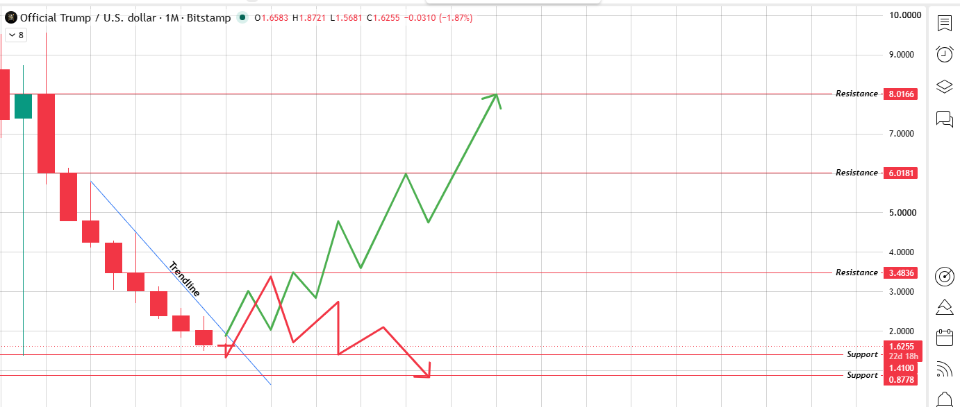 inside a descending trendline inside a descending trendline