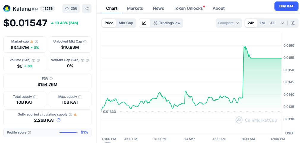CoinMarketCap Katana Pre-market