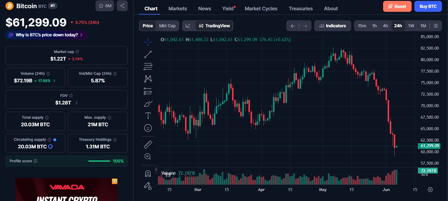 Bitcoin (BTC) price today