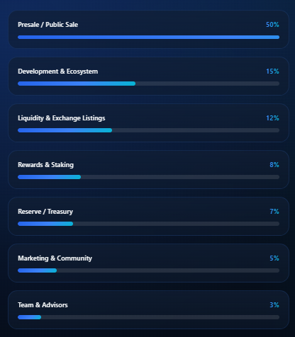 Zaviron Tokenomics by Website
