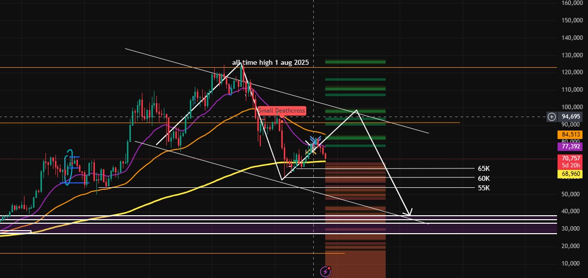 weekly technical analysis weekly technical analysis