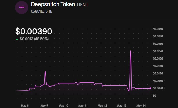 DeepSnitch AI Price DeepSnitch AI Price