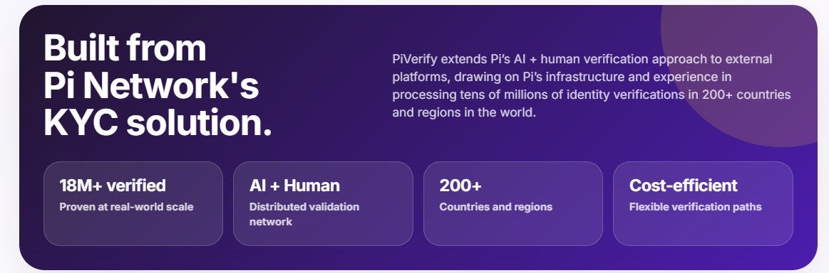 Pi Network PiVerify