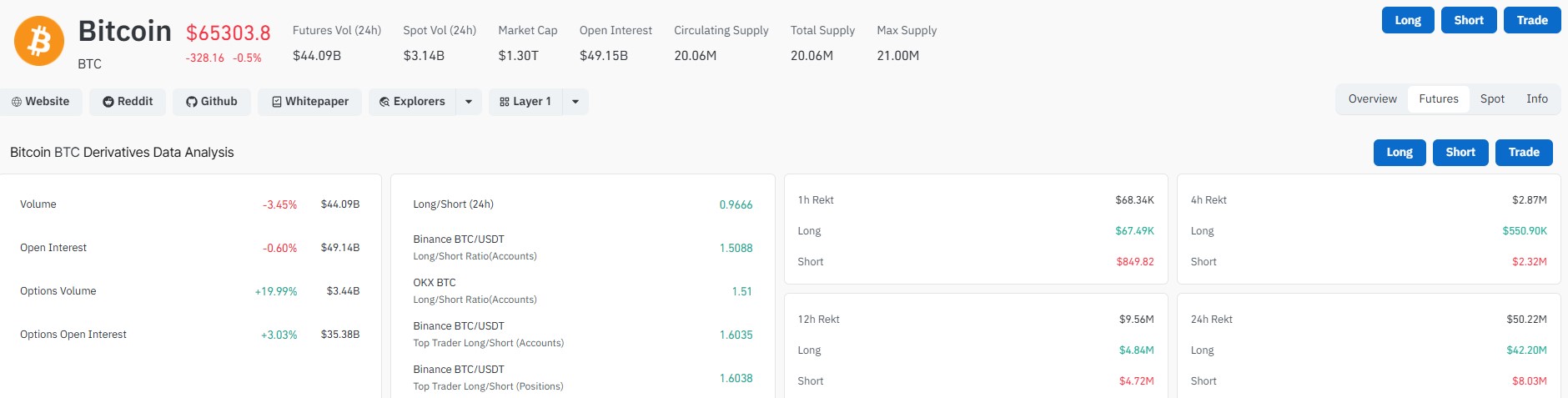 Bitcoin CoinGlass Data
