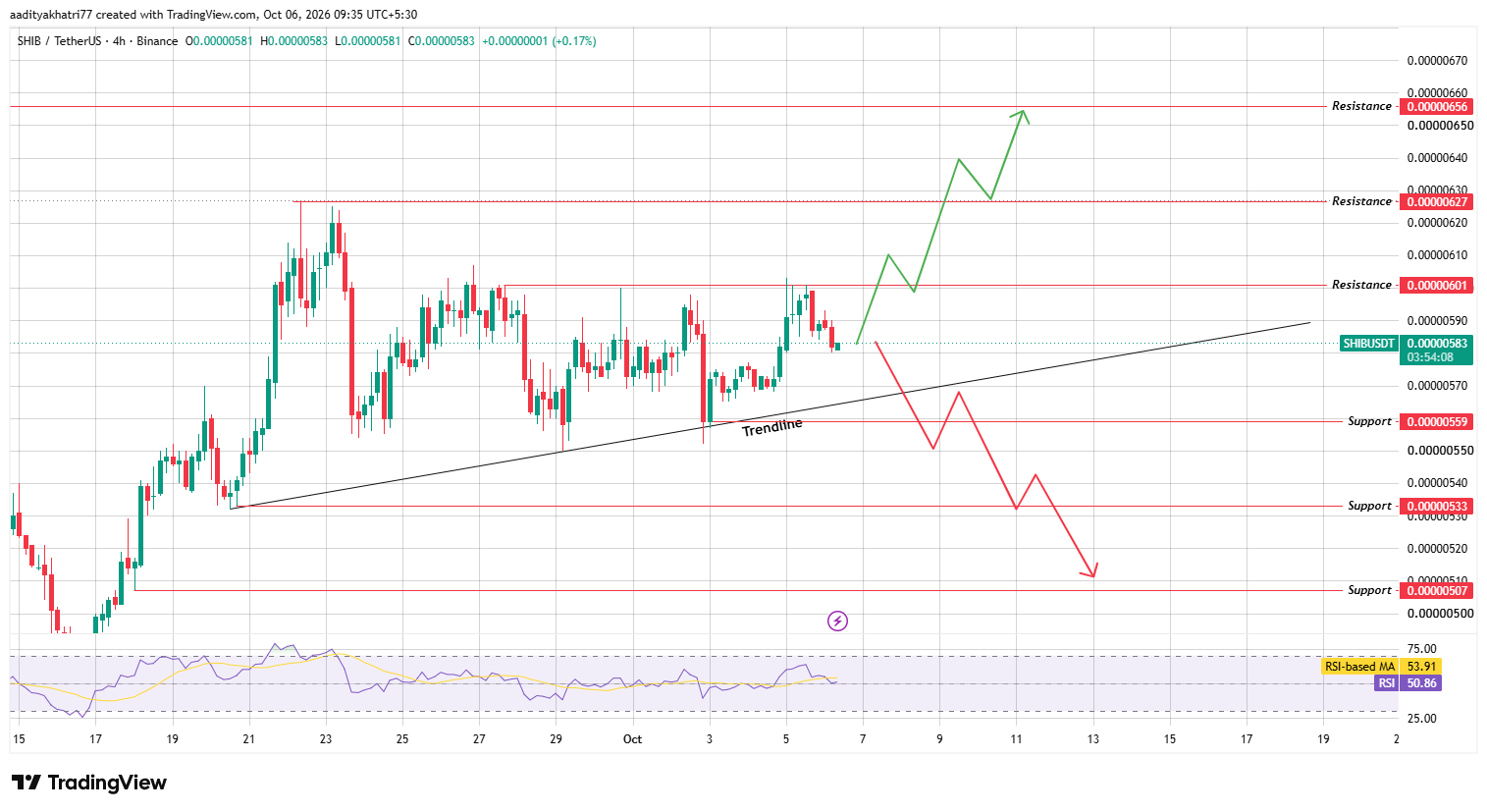 Technical Analysis Technical Analysis