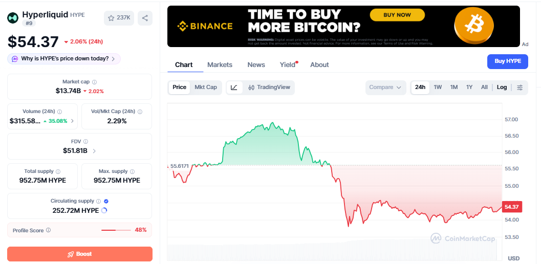 HYPE/USD price chart CoinMarketCap