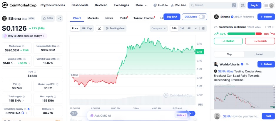 top crypto gainers today, ethena ENA top crypto gainers today, ethena ENA