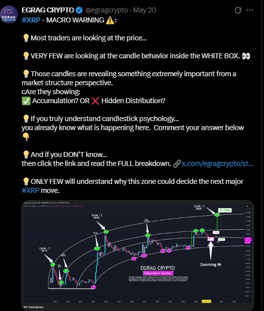 XRP CYCLE PATTERN XRP CYCLE PATTERN