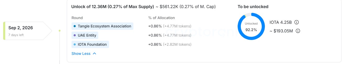 CryptoRank IOTA CryptoRank IOTA