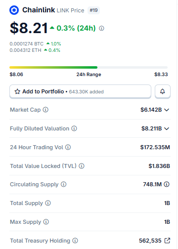 $LINK Live Market Data $LINK Live Market Data
