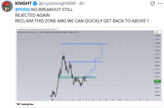 PONS Chart Rejection: Crypto News Today PONS Chart Rejection: Crypto News Today