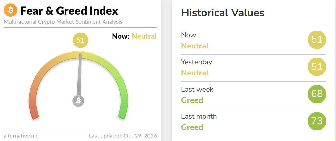 Crypto Fear and Greed Index Today Crypto Fear and Greed Index Today