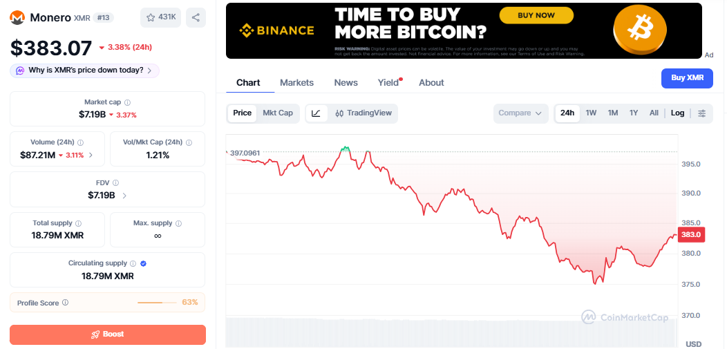 XMR/USD price chart CoinMarketCap XMR/USD price chart CoinMarketCap