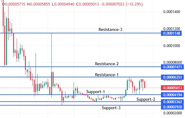 BlockDAG Trading Chart
