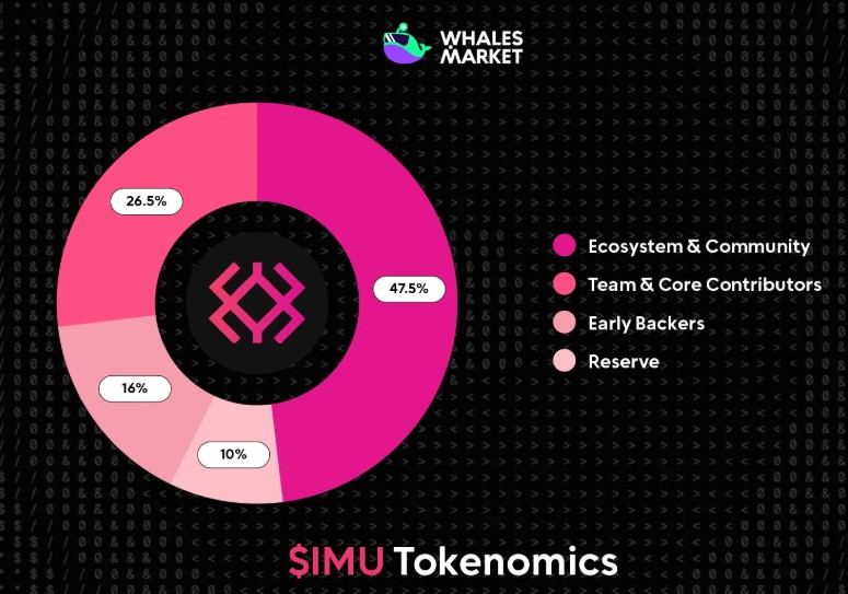IMU tokenomics
