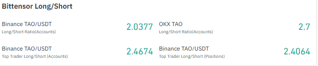 Bittensor TAO Long Short Ratio and Trader Positioning Bittensor TAO Long Short Ratio and Trader Positioning