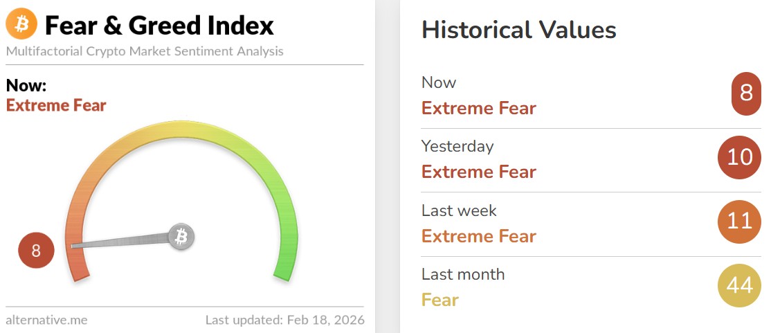 Bitcoin Fear and Greed Index Today Bitcoin Fear and Greed Index Today