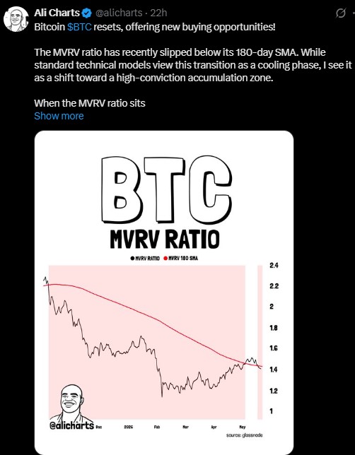 Bitcoin MVRV ratio Bitcoin MVRV ratio