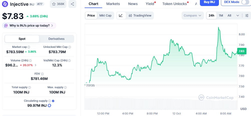 Injective Price Chart Injective Price Chart