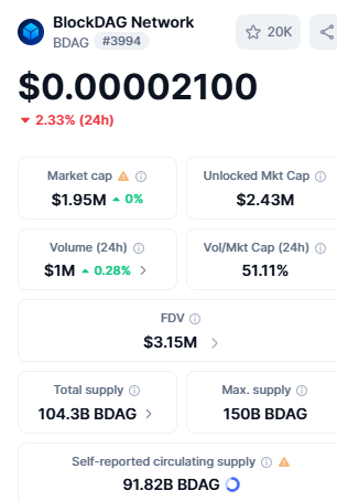 BDAG live dashboard