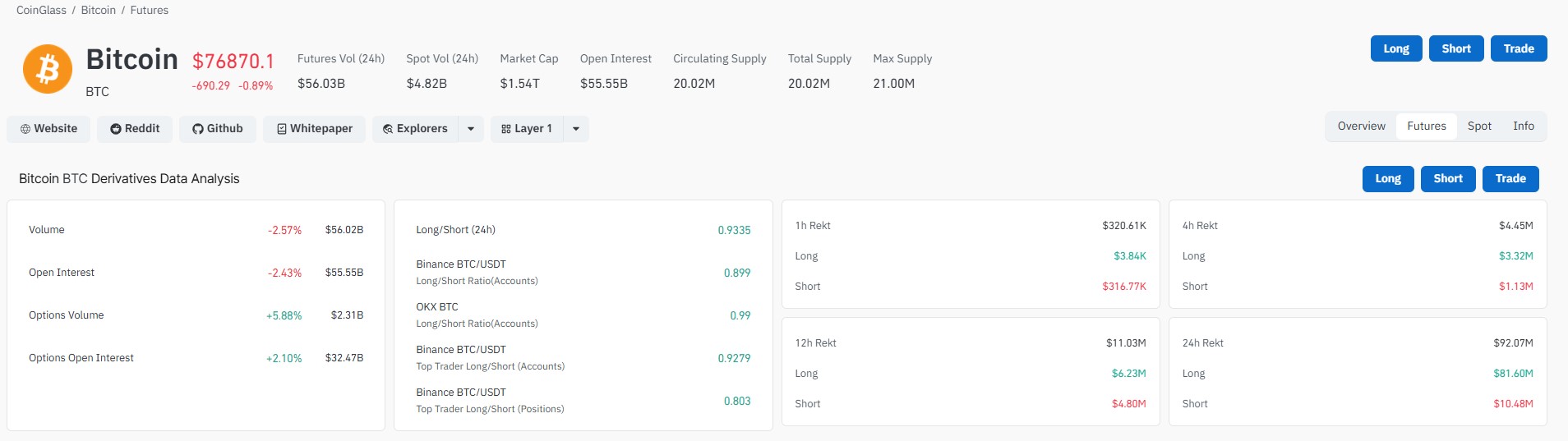 CoinGlass Liquidation Data