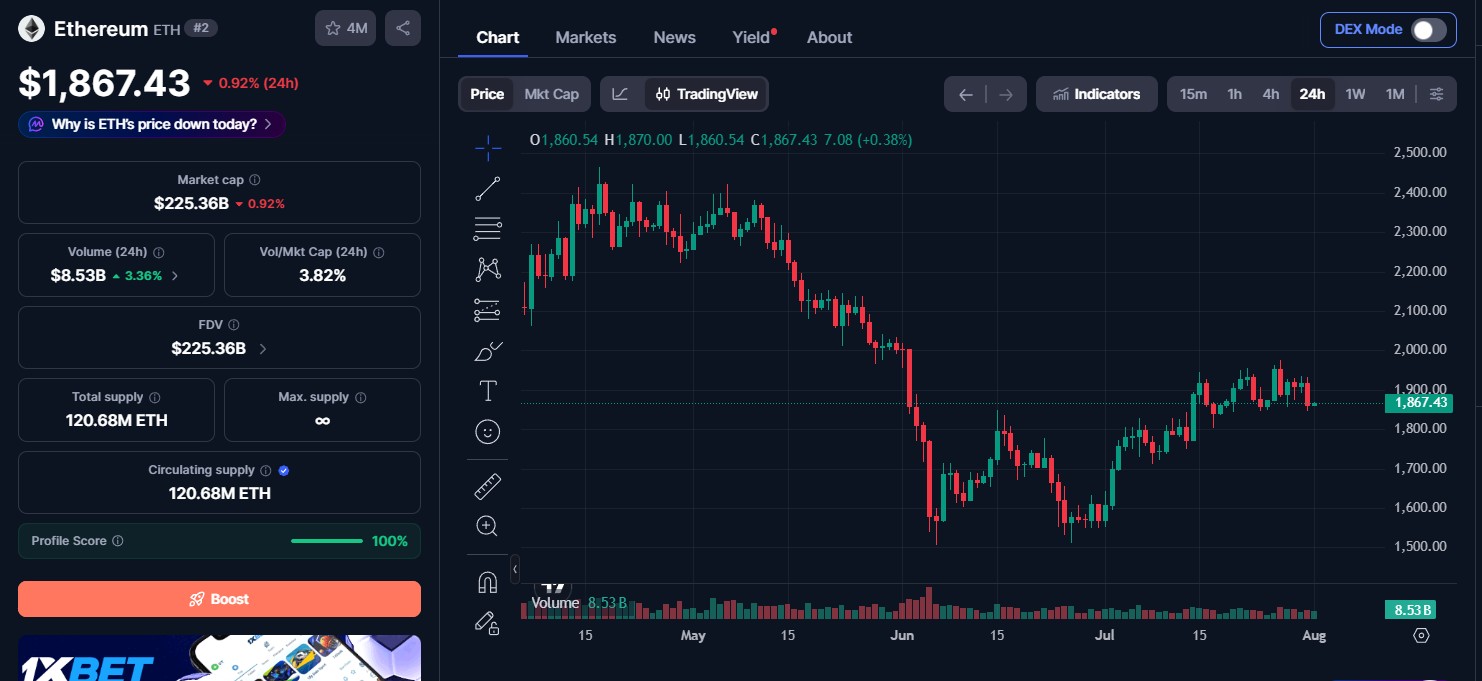 Ethereum Price Today Ethereum Price Today