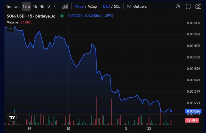 SON token price SON token price