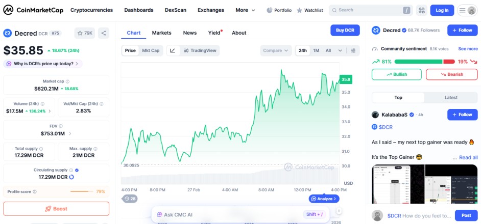 top crypto gainers today , decred DCR