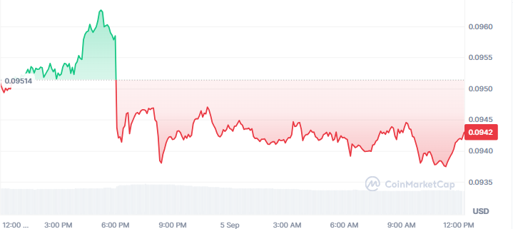 Pi Network Price Today