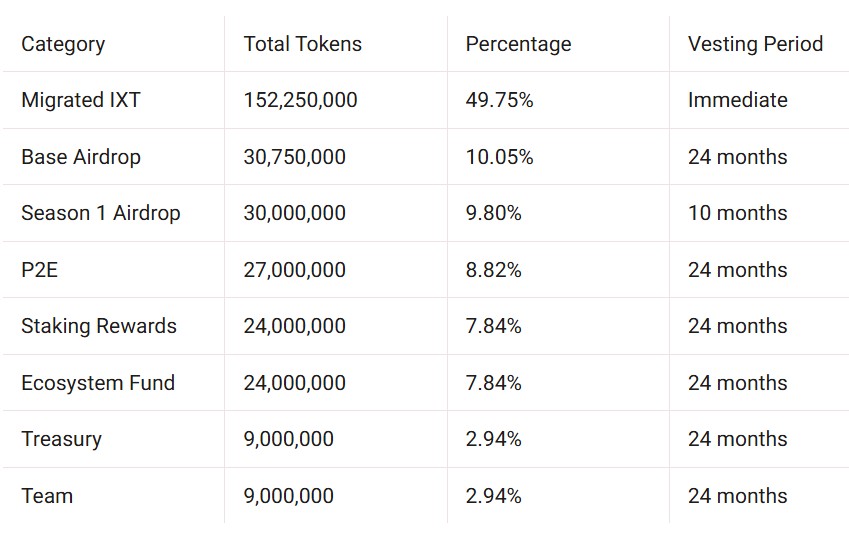 Planet IX Tokenomics