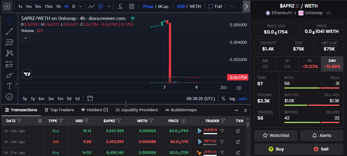 apemars price today