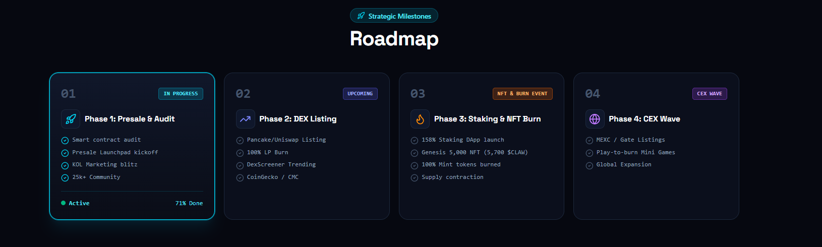 Cyber Claw AI Presale Roadmap Cyber Claw AI Presale Roadmap