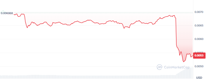 NFPrompt Price Crash Today