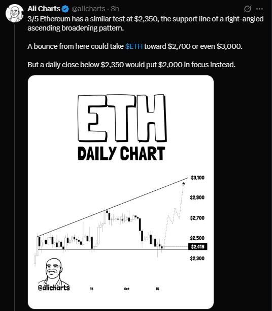 Ethereum Price Prediction: Can ETH Hold $2,350? Ethereum Price Prediction: Can ETH Hold $2,350?
