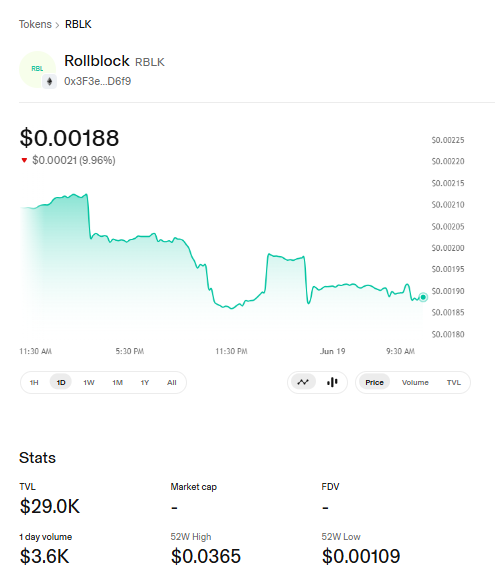 RollBlock UniSwap Chart
