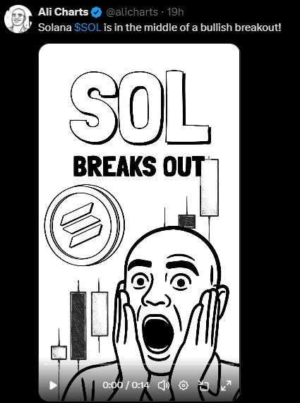 Solana Breakout triangle