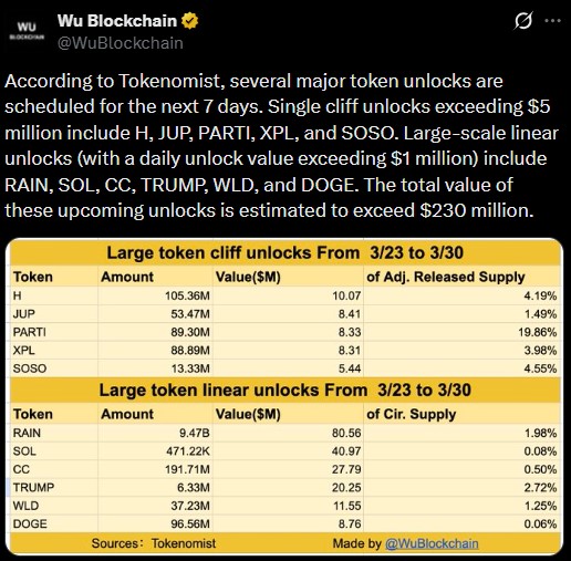 Top Token unlocks Top Token unlocks