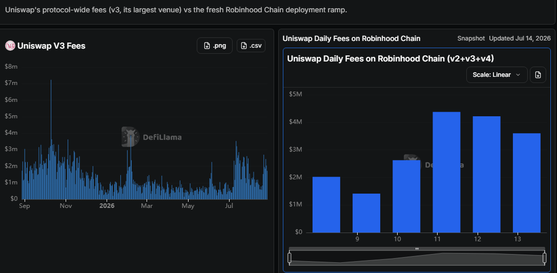 uniswap v3face defilama robinhood chain free dashbord