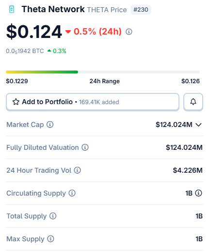 theta netword todays snapshot