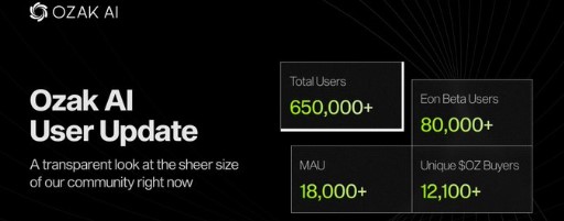 Ozak AI Ecosystem Growth