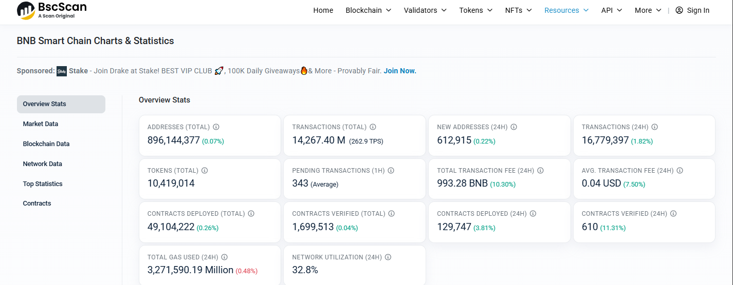 BNB On Chain Data BNB On Chain Data