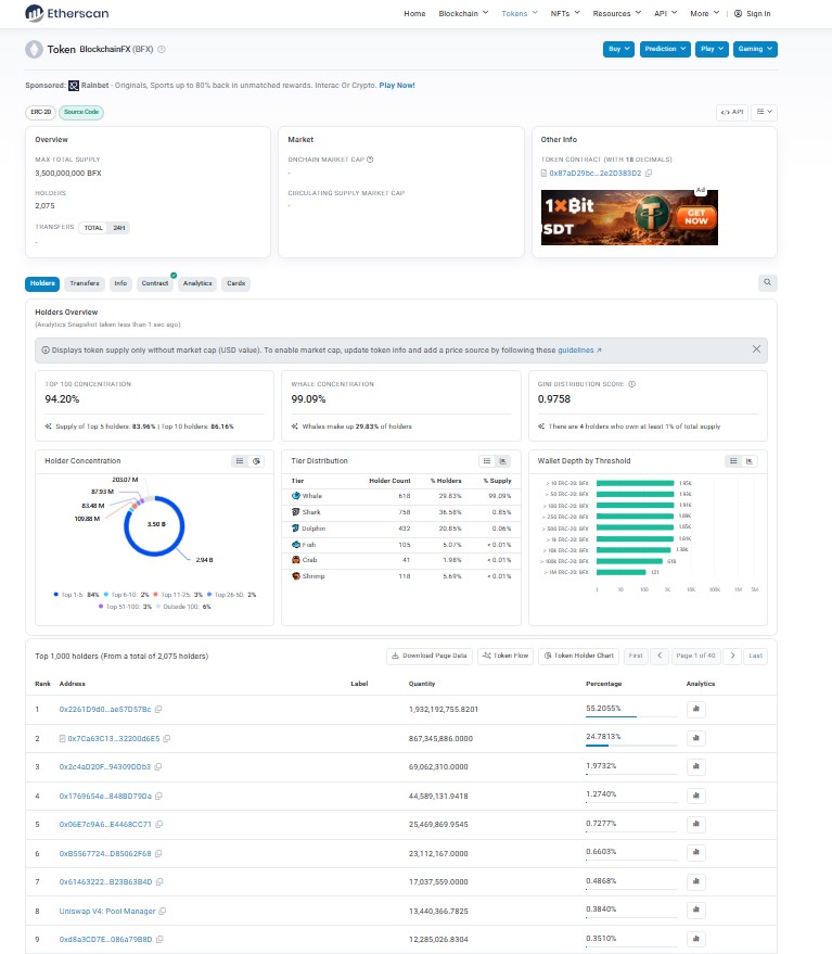 Etherscan holder data shows 